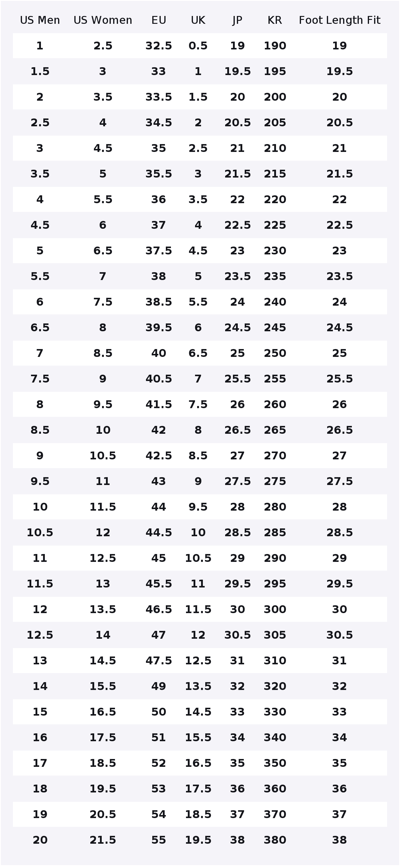 New Balance NB 574 Vintage Däm – New Balance Shoes 574 Bewertung und Preis